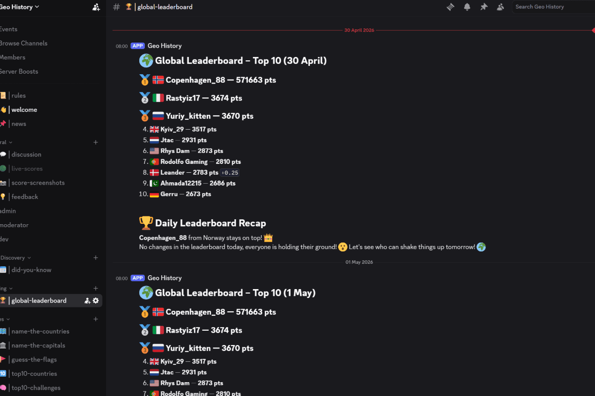 Geo History - leaderboard Discord